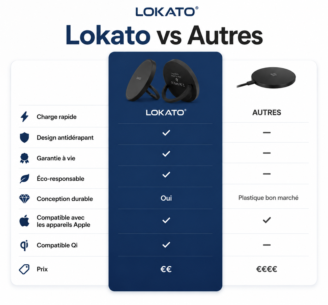 Station de Recharge Magnétique Lokato®