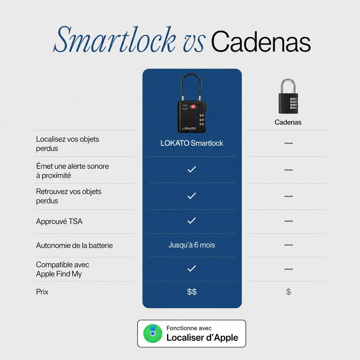 Cerradura inteligente Lokato